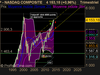 NASDAQ COMPOSITE