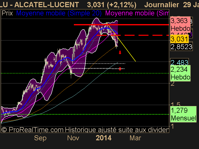 ALCATEL-LUCENT