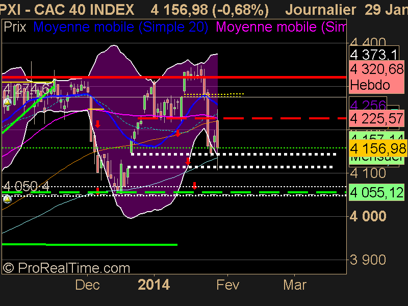 CAC 40 INDEX