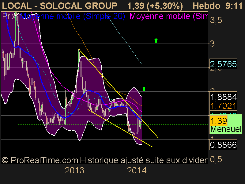 SOLOCAL GROUP