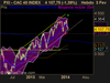 CAC 40 INDEX