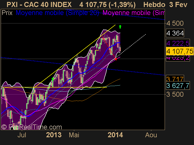 CAC 40 INDEX