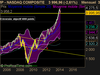 NASDAQ COMPOSITE