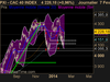 CAC 40 INDEX