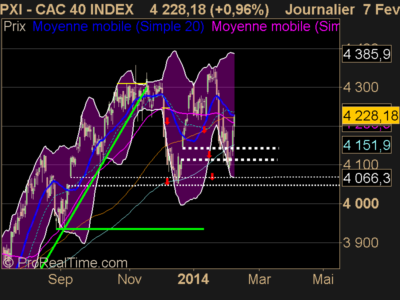 CAC 40 INDEX