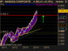 NASDAQ COMPOSITE