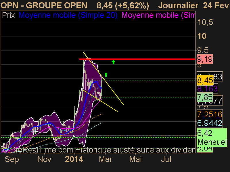 GROUPE OPEN
