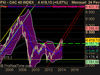 CAC 40 INDEX