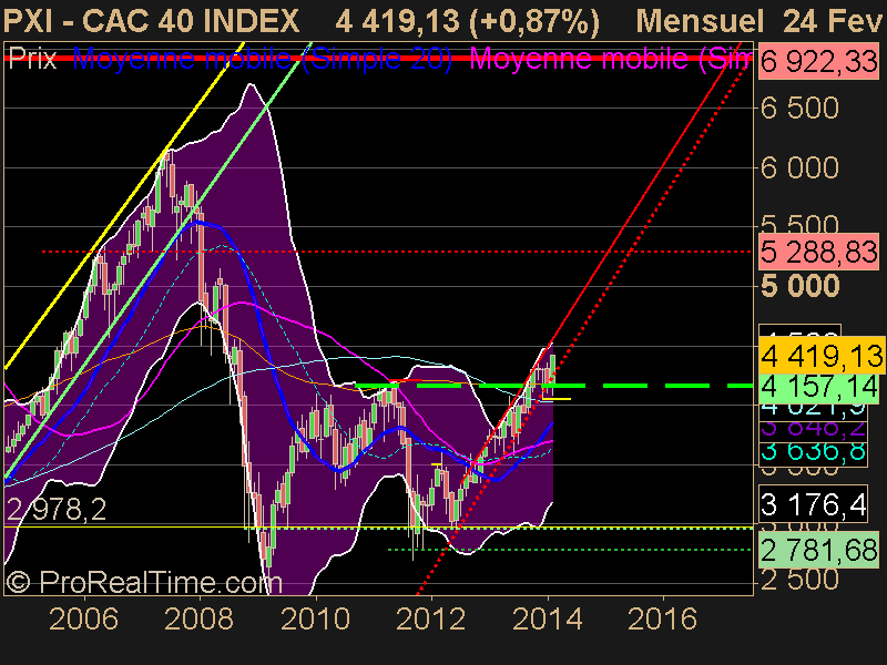 CAC 40 INDEX