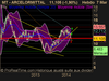 ARCELORMITTAL