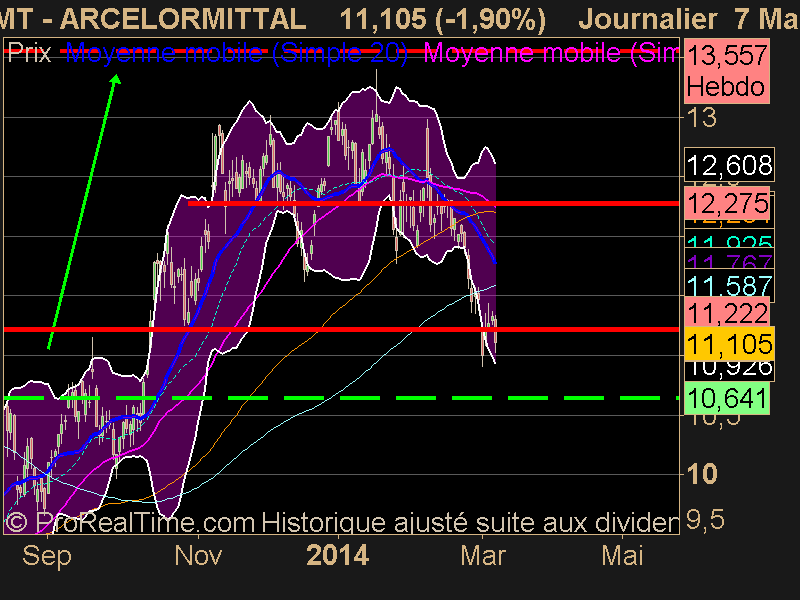 ARCELORMITTAL