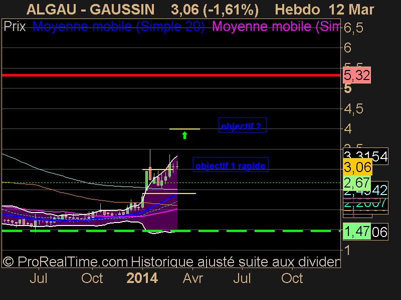 GAUSSIN