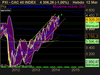 CAC 40 INDEX