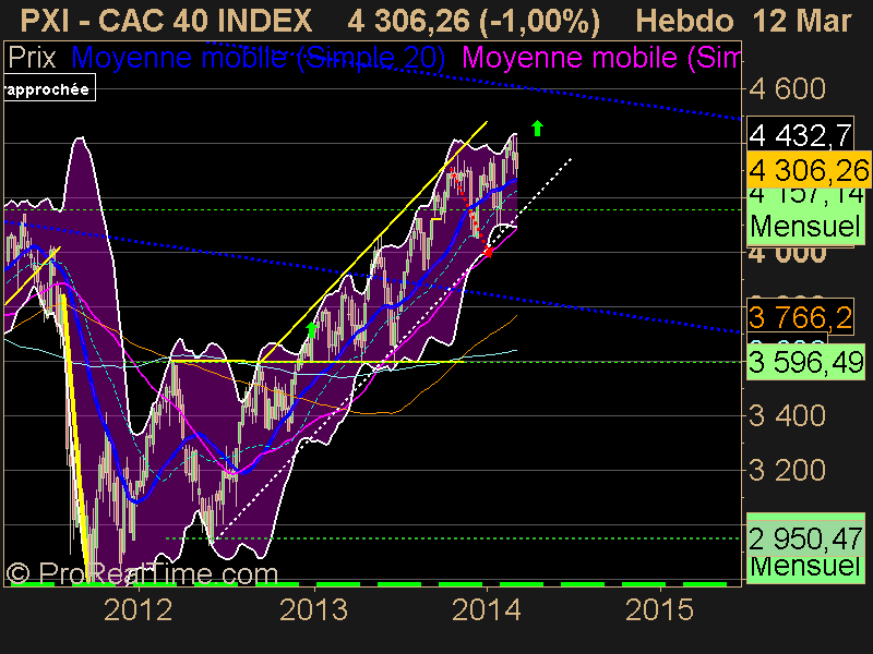 CAC 40 INDEX