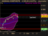 NASDAQ COMPOSITE