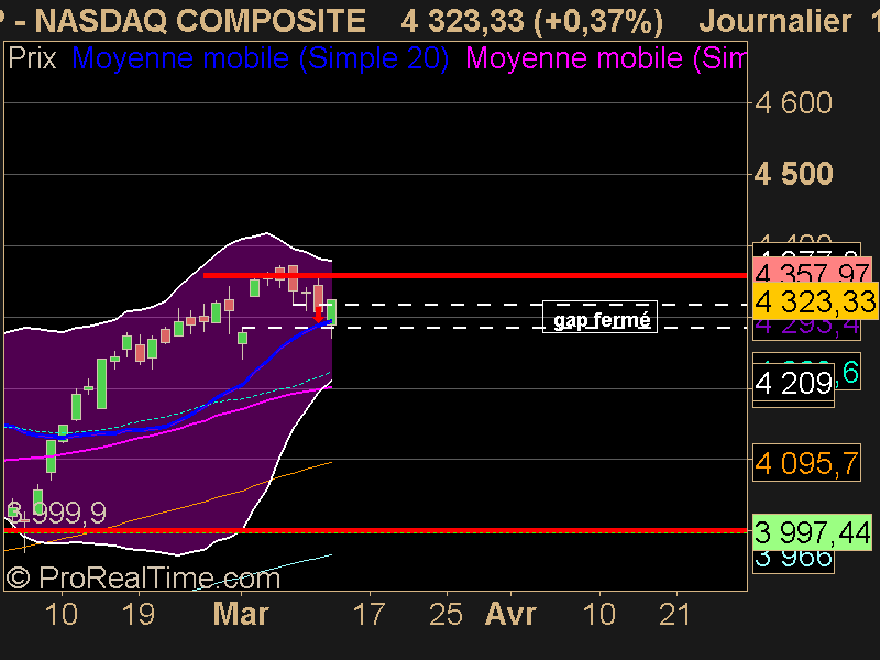 NASDAQ COMPOSITE