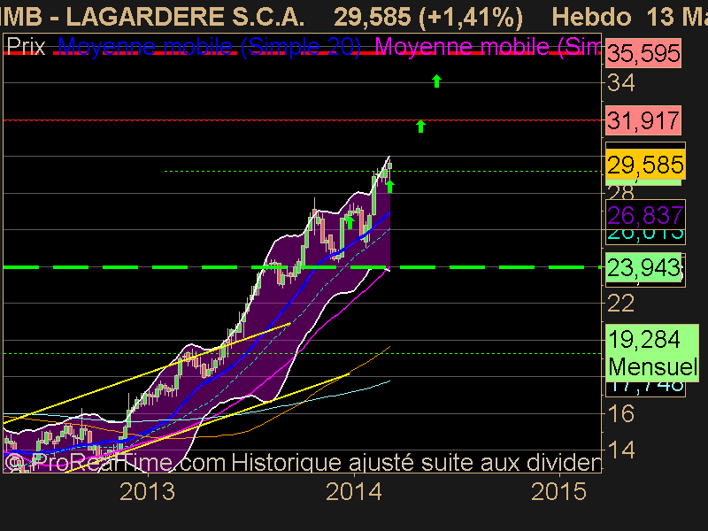 LAGARDERE S.C.A.