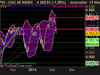 CAC 40 INDEX