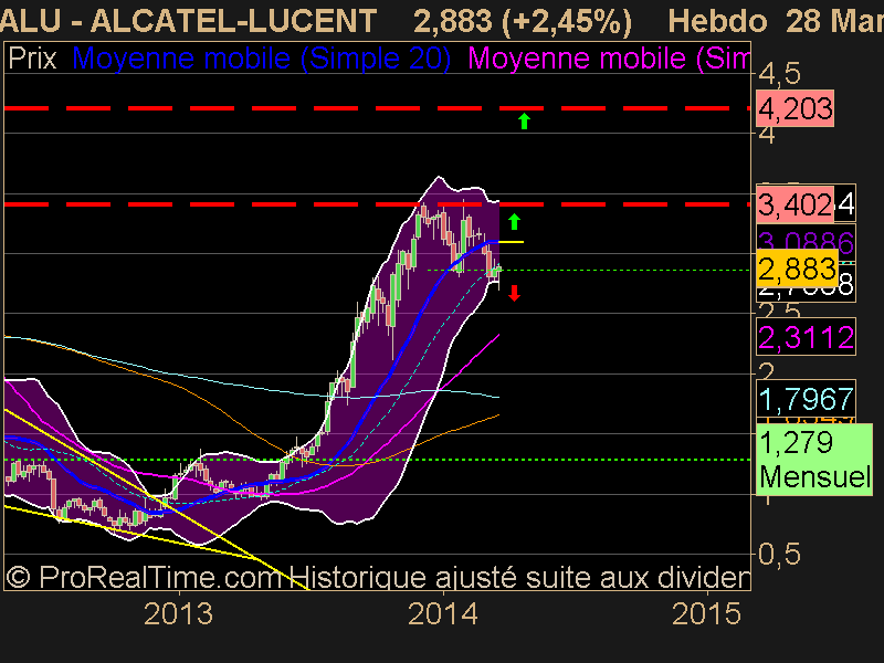 ALCATEL-LUCENT