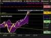 NASDAQ COMPOSITE