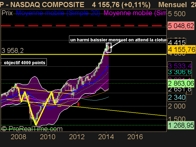 NASDAQ COMPOSITE