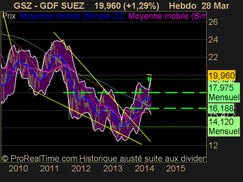 GDF SUEZ