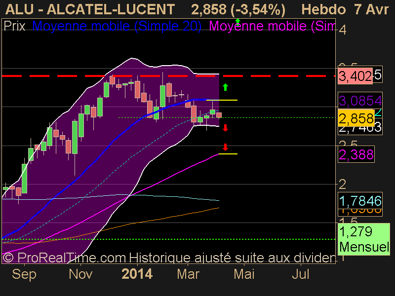 ALCATEL-LUCENT