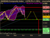 NASDAQ Composite Index NASDAQ Composite Index