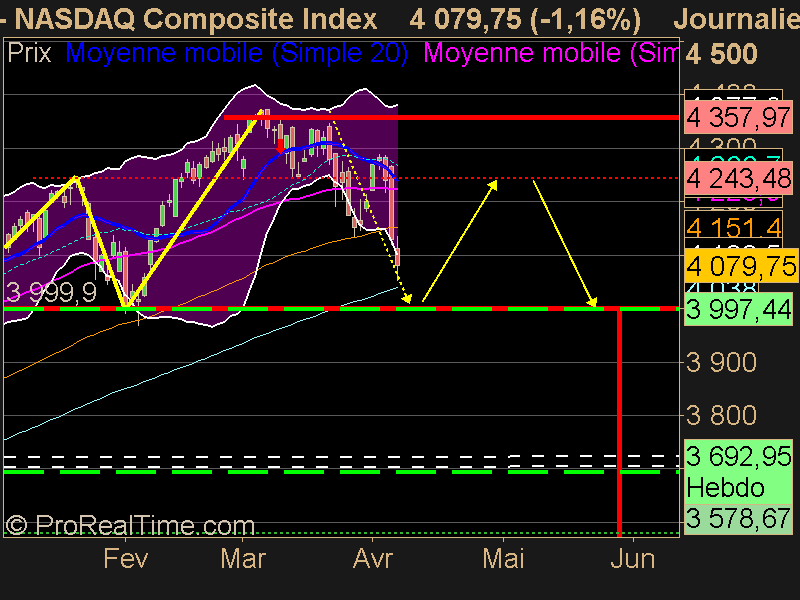 NASDAQ Composite Index