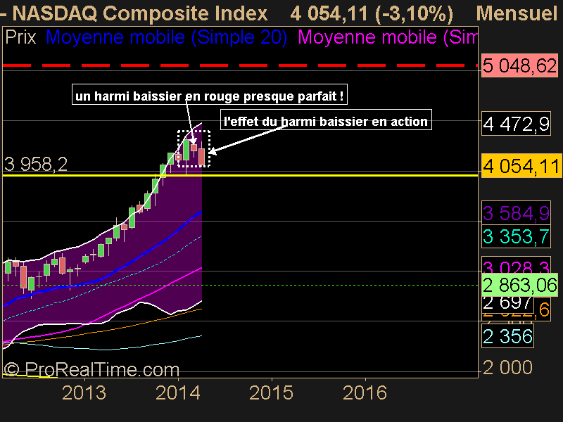 NASDAQ Composite Index