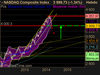 NASDAQ Composite Index NASDAQ Composite Index