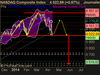 NASDAQ Composite Index