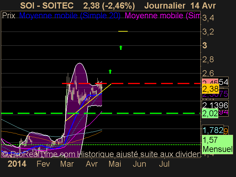 SOITEC