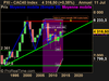 CAC40 Index