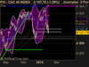 CAC 40 INDEX