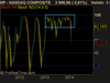 NASDAQ COMPOSITE