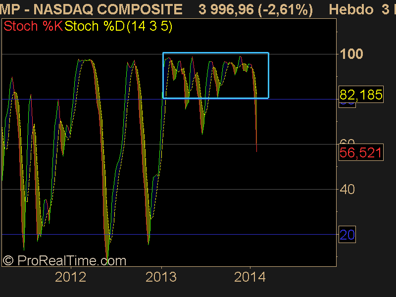 NASDAQ COMPOSITE