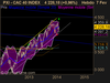 CAC 40 INDEX