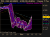 CAC 40 INDEX