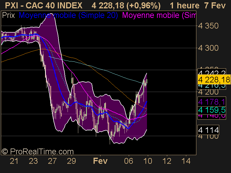 CAC 40 INDEX