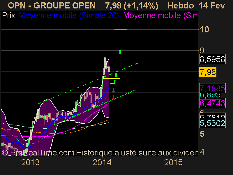 GROUPE OPEN