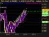 CAC 40 INDEX