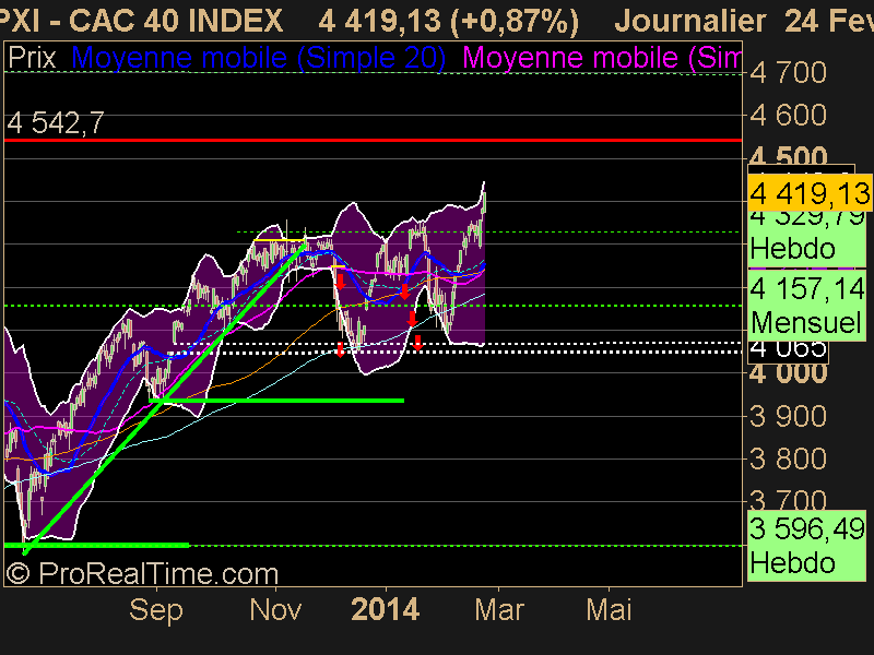 CAC 40 INDEX