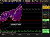 NASDAQ COMPOSITE