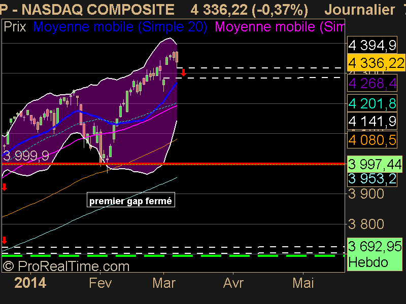 NASDAQ COMPOSITE