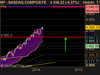 NASDAQ COMPOSITE