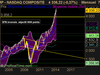 NASDAQ COMPOSITE