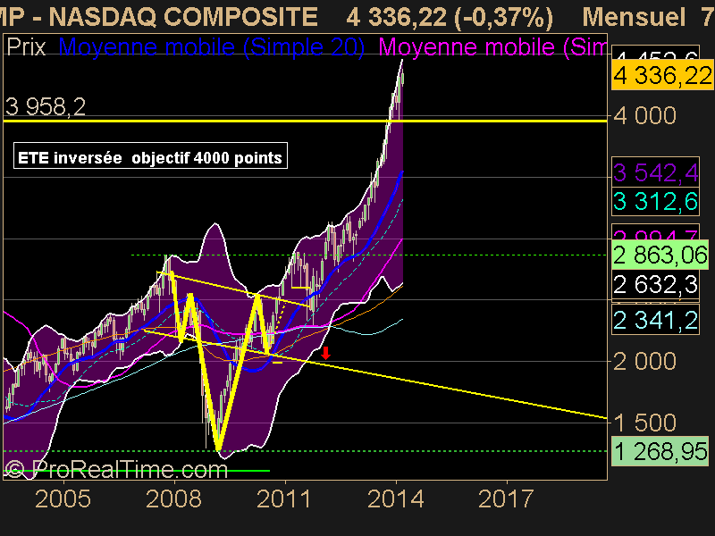 NASDAQ COMPOSITE