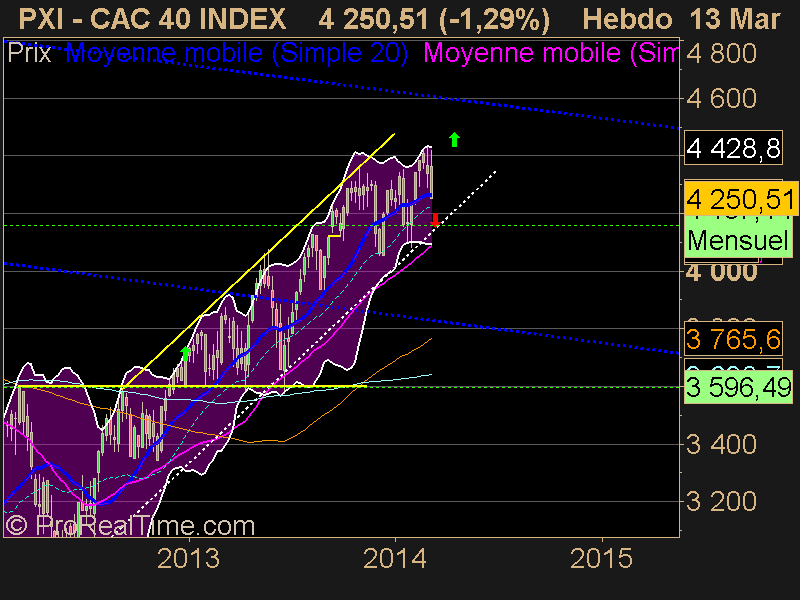 CAC 40 INDEX