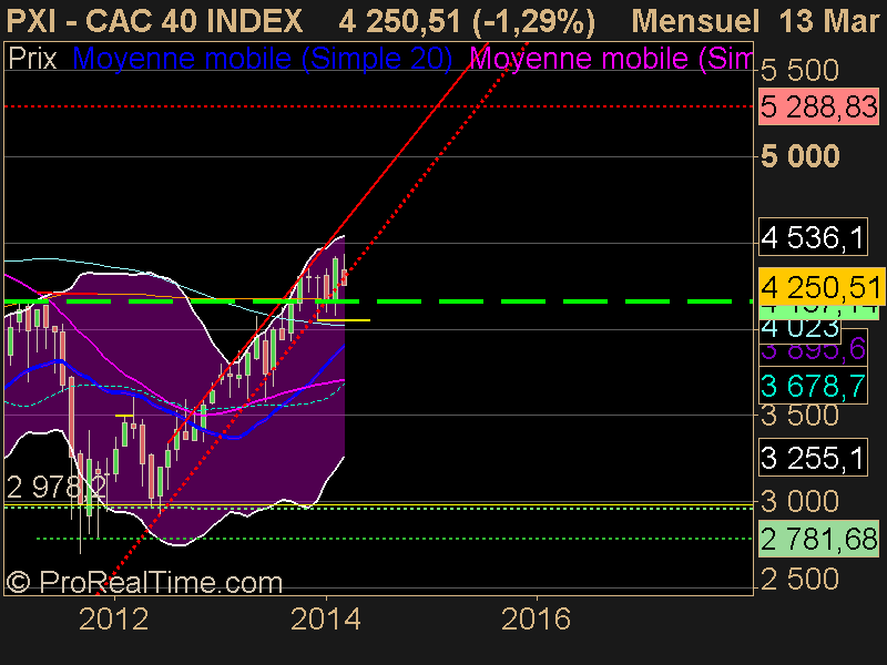 CAC 40 INDEX